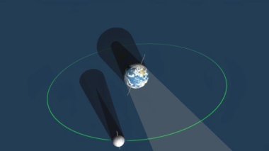 Tam bir güneş tutulmasının betimlenmesi, Ay 'ın güneşi tamamen kapladığını ve karanlığı yarattığını gösteriyor.