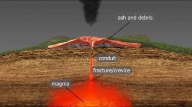 Stratovolkanolar, subdüksiyon bölgelerinden magma püskürdüğünde, zamanla lav ve külleri katmanlayarak, büyük, dik kenarlı koniler oluşturduğunda oluşur..