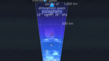 Ekzosfer, parçacıkların seyrek olduğu Dünya atmosferinin en dış katmanıdır..