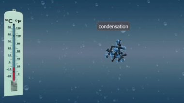 Bulut yoğunlaşmasının 3 boyutlu animasyonu, su buharının serinletilmesi ve bulut yapıları oluşturan damlacıklar oluşturulması..