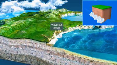 Geri çekilen bir kıyı şeridini gösteren 3 boyutlu bir animasyon, kıyı erozyonunu, yükselen deniz seviyesini ve zamanla kara kaybını vurguluyor..