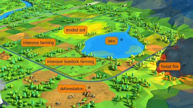 3D animasyon tarımsal toprak kirliliğini gösteriyor, böcek ilaçlarının, gübrelerin ve akıntıların etkilerine odaklanıyor.