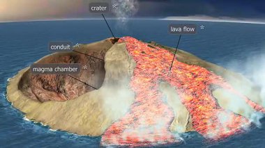 Etkili patlama 3 boyutlu animasyon yavaş lav akışını ve parlayan magmayla hafif volkanik aktiviteyi gösteriyor..