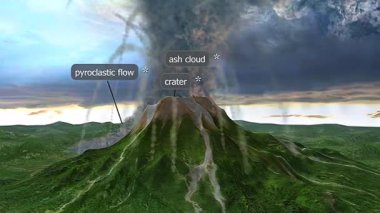 Kül konisi volkanik patlaması. 3 boyutlu animasyon. Külleri, lav parçalarını ve koni şeklindeki artışı gösteriyor..