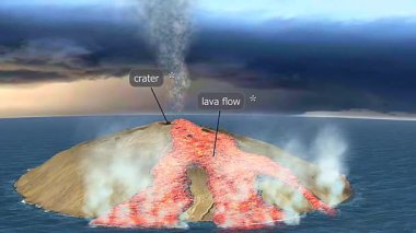 Etkili patlama 3 boyutlu animasyon volkandan az patlayıcı aktiviteyle sürekli lav akışını gösteriyor..