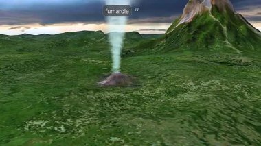 Fümerol 3D animasyonu volkanik aktivite sonrasında Dünya 'nın kabuğundan çıkan gaz ve buhar deliklerini gösteriyor..