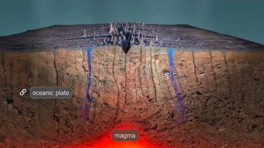 3D animasyon orta okyanus sırt oluşumunu ve deniz tabanından yayılan hidrotermal menfezi gösteriyor..