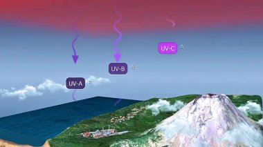 Zararlı UV-C ve UV-B radyasyonunun çoğunu emerek ozon tabakasının Dünya 'yı koruyan 3 boyutlu animasyonu.