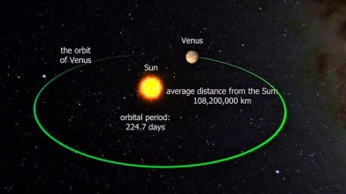 3D animation reveals Venuss thick CO atmosphere, volcanic terrain, and extreme surface temperature.