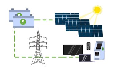 Çizgi film tarzında farklı güneş panelleri. Beyaz arka planda izole edilmiş güneş panellerinden elektrik elde etmenin vektör çizimi. Elektronik cihazları şarj etmek için güneş enerjisi.