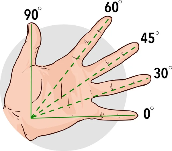 How Measure Angle Degrees Fingers Protractor — Wektor stockowy