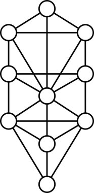 Beyaz arka planda izole edilmiş yaşam sembolü ağacı. Kutsal geometri sembolü kavramı.