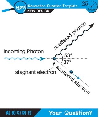 Fizik, fotoelektrik efekt üzerine deneysel çalışma, Fotoelektrik Etki Devre Diyagramı, Kuantum Fiziği, Vektör İllüstrasyonu gelecek nesil soru şablonu, sınav sorusu, 