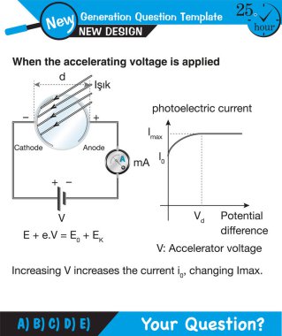 Fizik, fotoelektrik efekt üzerine deneysel çalışma, Fotoelektrik Etki Devre Diyagramı, Kuantum Fiziği, Vektör İllüstrasyonu gelecek nesil soru şablonu, sınav sorusu, 