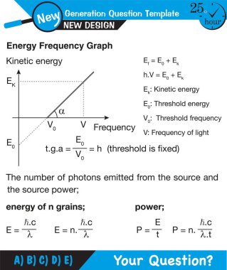 Fizik, fotoelektrik efekt üzerine deneysel çalışma, Fotoelektrik Etki Devre Diyagramı, Kuantum Fiziği, Vektör İllüstrasyonu gelecek nesil soru şablonu, sınav sorusu, 