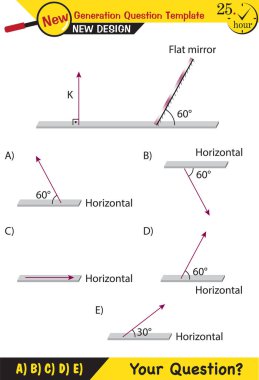 Fizik - Işık ve aydınlanma, ışığın kırılması, dışbükey ve içe dönük lensler, gelecek nesil soru şablonu, sınav sorusu, 
