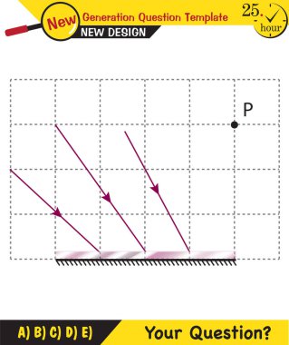 Fizik - Işık ve aydınlanma, ışığın kırılması, dışbükey ve içe dönük lensler, gelecek nesil soru şablonu, sınav sorusu, 