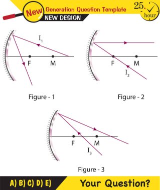 Fizik - Işık ve aydınlanma, ışığın kırılması, dışbükey ve içe dönük lensler, gelecek nesil soru şablonu, sınav sorusu, 