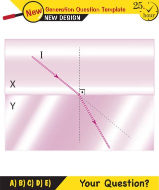 Fizik - Işık ve aydınlanma, ışığın kırılması, dışbükey ve içe dönük lensler, gelecek nesil soru şablonu, sınav sorusu, 
