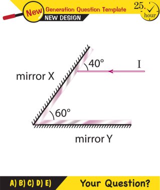Fizik - Işık ve aydınlanma, ışığın kırılması, dışbükey ve içe dönük lensler, gelecek nesil soru şablonu, sınav sorusu, 