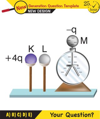 Physics, Electrification by friction, friction and electricity, electrostatic, next generation question template, eps