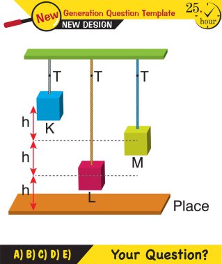 Physics, The laws of motion, Newton's laws of motion, next generation question template, dumb physics figures, exam question, eps