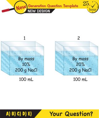 Kimya Dersi Notları, Karışımlar konusu, yeni nesil soru şablonu, eps, vektör, öğretmenler için