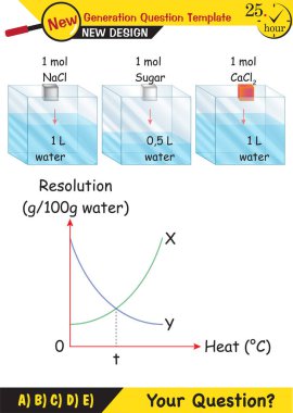 Kimya Dersi Notları, Karışımlar konusu, yeni nesil soru şablonu, eps, vektör, öğretmenler için