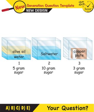 Kimya Dersi Notları, Karışımlar konusu, yeni nesil soru şablonu, eps, vektör, öğretmenler için