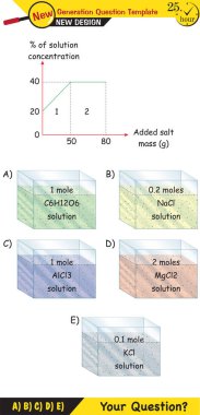 Kimya Dersi Notları, Karışımlar konusu, yeni nesil soru şablonu, eps, vektör, öğretmenler için