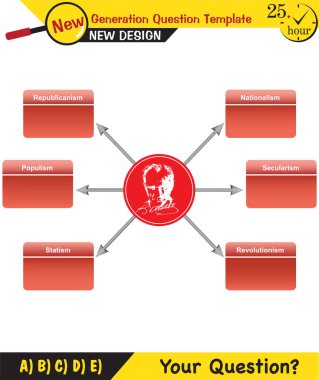 Metin Şablonları - öğretmenler için, sonraki nesil soru örnekleri, düzenlenebilir metin alanları, eps, vektör