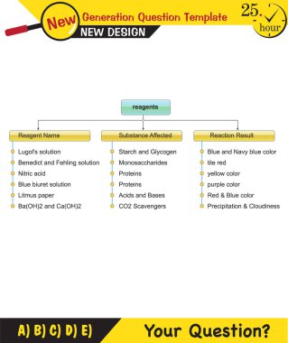 Biyoloji - Yaşayan şeylerin temel bileşenleri, şeker, fosfat, yağ, protein, vitamin, DNA, RNA, bağlar, yeni nesil soru şablonu, sınav sorusu,