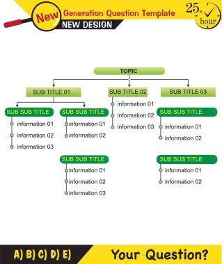 Biyoloji - Yaşayan şeylerin temel bileşenleri, şeker, fosfat, yağ, protein, vitamin, DNA, RNA, bağlar, yeni nesil soru şablonu, sınav sorusu,