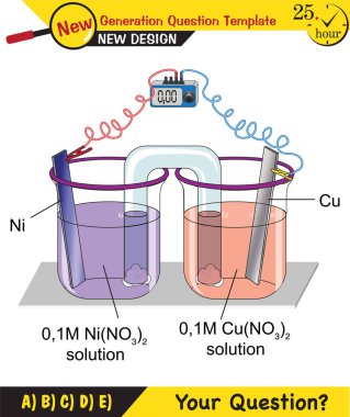 Kimya dersi elektrot konusu, tuz köprüleri, elektrokimyasal piller, yeni nesil soru şablonu, sınav sorusu, ep