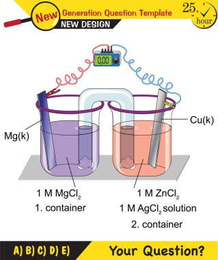 Kimya dersi elektrot konusu, tuz köprüleri, elektrokimyasal piller, yeni nesil soru şablonu, sınav sorusu, ep