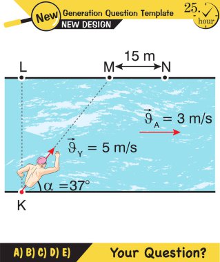 Fizik, göreceli ve bileşik hareket konusu, yeni nesil soru şablonu, senin sorun,