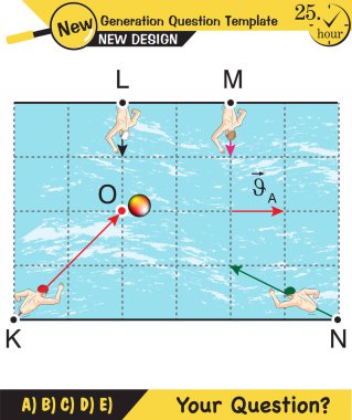 Fizik, göreceli ve bileşik hareket konusu, yeni nesil soru şablonu, senin sorun,
