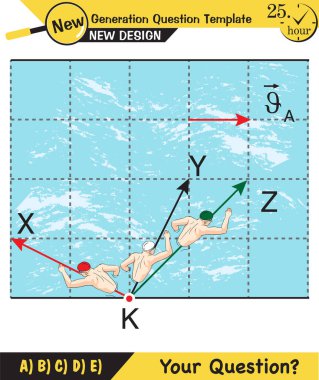 Fizik, göreceli ve bileşik hareket konusu, yeni nesil soru şablonu, senin sorun,