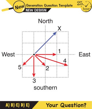 Fizik, göreceli ve bileşik hareket konusu, yeni nesil soru şablonu, senin sorun,