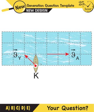 Fizik, göreceli ve bileşik hareket konusu, yeni nesil soru şablonu, senin sorun,