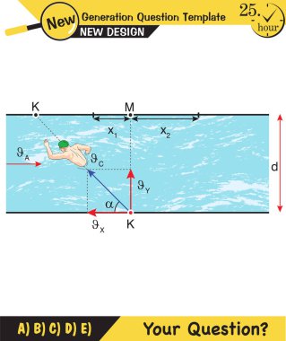 Fizik, göreceli ve bileşik hareket konusu, yeni nesil soru şablonu, senin sorun,