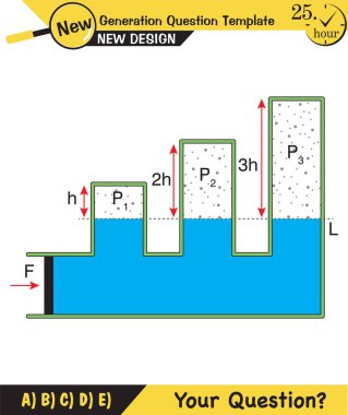 Fizik, basınç ve kaldırma kuvveti, arşiv ilkesi, sıvıların ve gazların basıncı, su dolu kaplar, yeni nesil soru şablonu, sınav sorusu,  