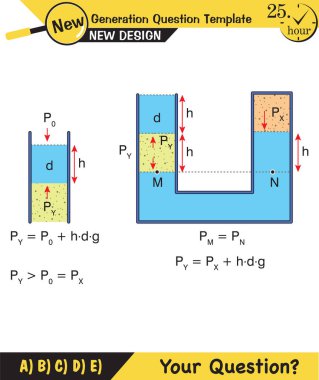 Fizik, basınç ve kaldırma kuvveti, arşiv ilkesi, sıvıların ve gazların basıncı, su dolu kaplar, yeni nesil soru şablonu, sınav sorusu,  