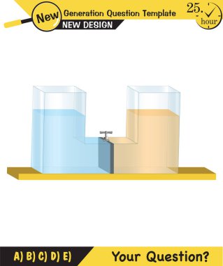 Fizik, basınç ve kaldırma kuvveti, arşiv ilkesi, sıvıların ve gazların basıncı, su dolu kaplar, yeni nesil soru şablonu, sınav sorusu,