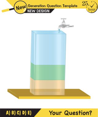 Fizik, basınç ve kaldırma kuvveti, arşiv ilkesi, sıvıların ve gazların basıncı, su dolu kaplar, yeni nesil soru şablonu, sınav sorusu,