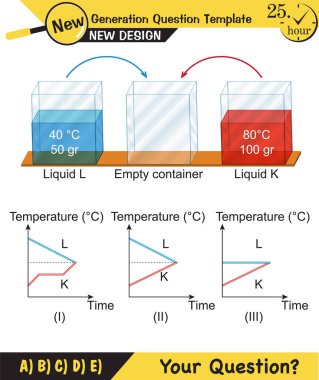 Fizik, basınç ve kaldırma kuvveti, arşiv ilkesi, sıvıların ve gazların basıncı, su dolu kaplar, yeni nesil soru şablonu, sınav sorusu,