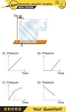 Fizik, basınç ve kaldırma kuvveti, arşiv ilkesi, sıvıların ve gazların basıncı, su dolu kaplar, yeni nesil soru şablonu, sınav sorusu,