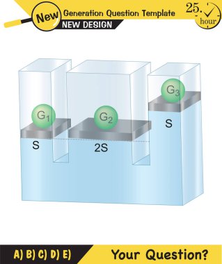 Fizik, basınç ve kaldırma kuvveti, arşiv ilkesi, sıvıların ve gazların basıncı, su dolu kaplar, yeni nesil soru şablonu, sınav sorusu,