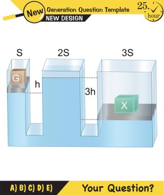 Fizik, basınç ve kaldırma kuvveti, arşiv ilkesi, sıvıların ve gazların basıncı, su dolu kaplar, yeni nesil soru şablonu, sınav sorusu,