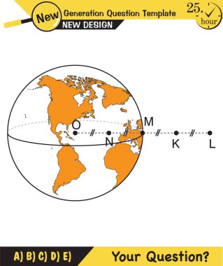 Fizik, basit harmonik hareket, yeni nesil soru şablonu, sınav sorusu, eps 